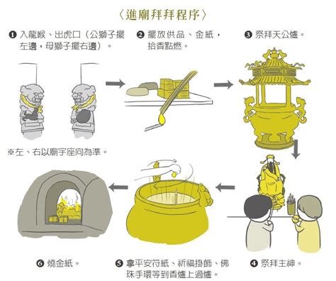 神明過爐|《圖解台灣民俗》：廟宇拜拜七步驟，左進右出不走中。